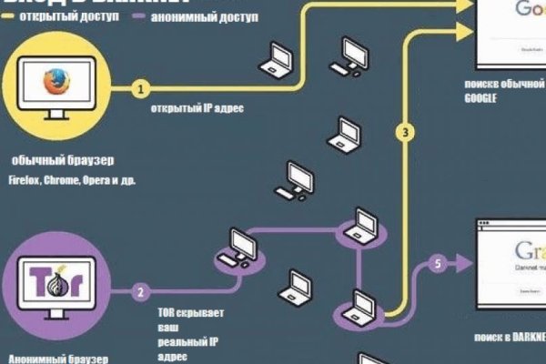 Кракен даркнет официальный