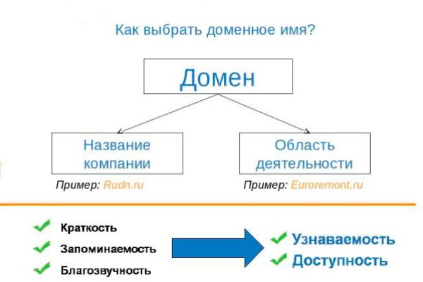 Кракен сайт вход официальный зеркало